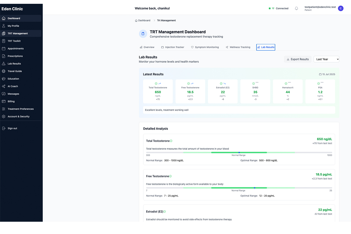 Blood Test Results Portal with instant access to analyzed results