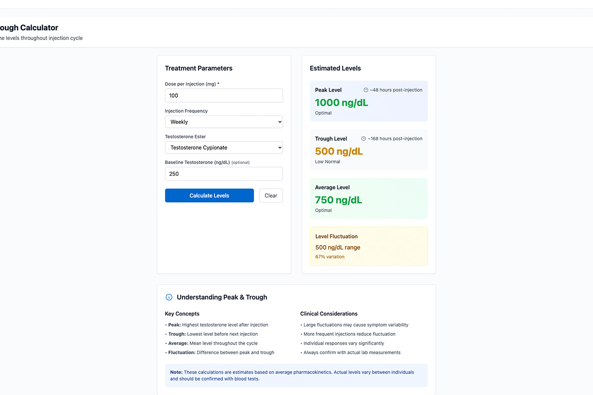 Peak-to-Trough Fluctuation Visualizer showing hormone level fluctuations