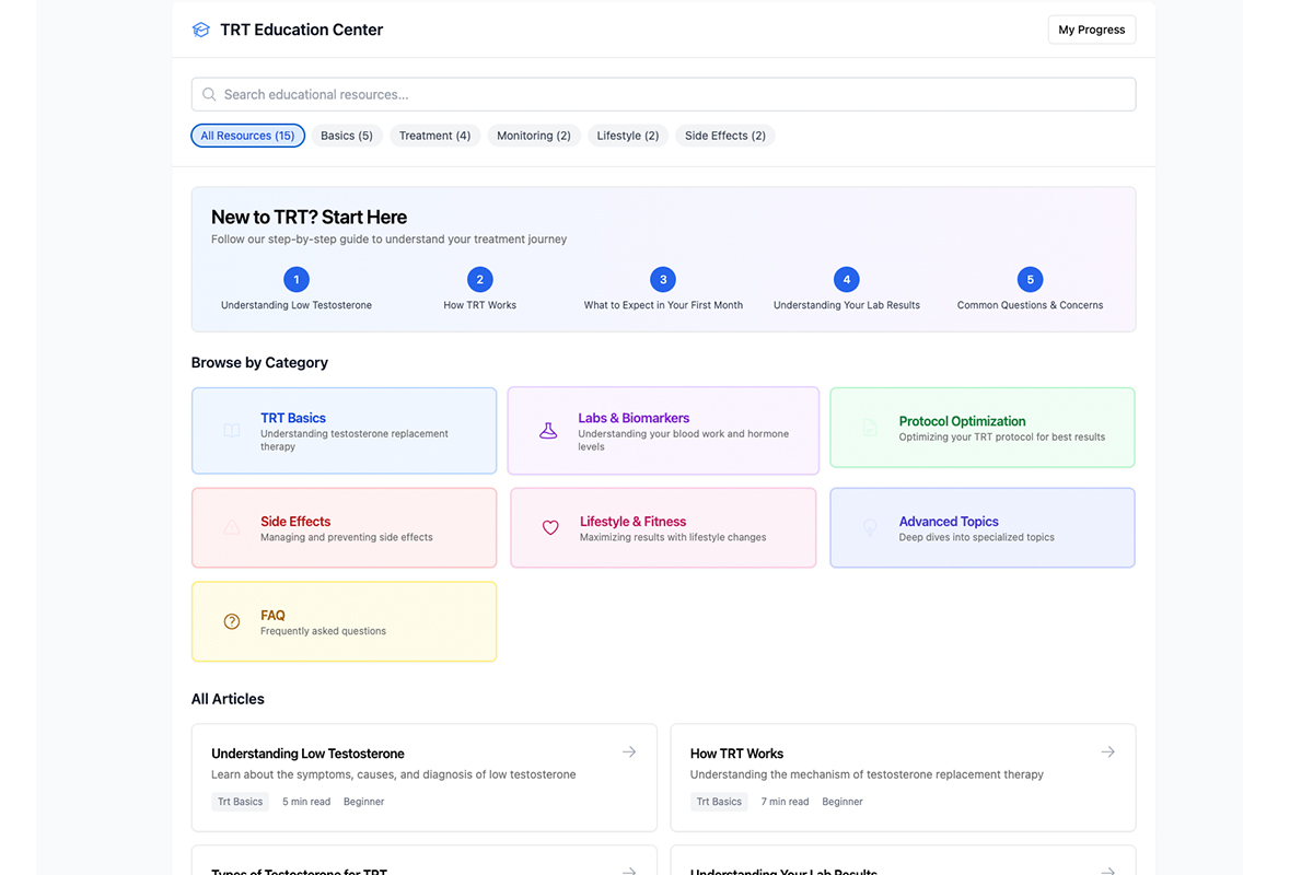 Research Library with Latest Studies showing peer-reviewed TRT research