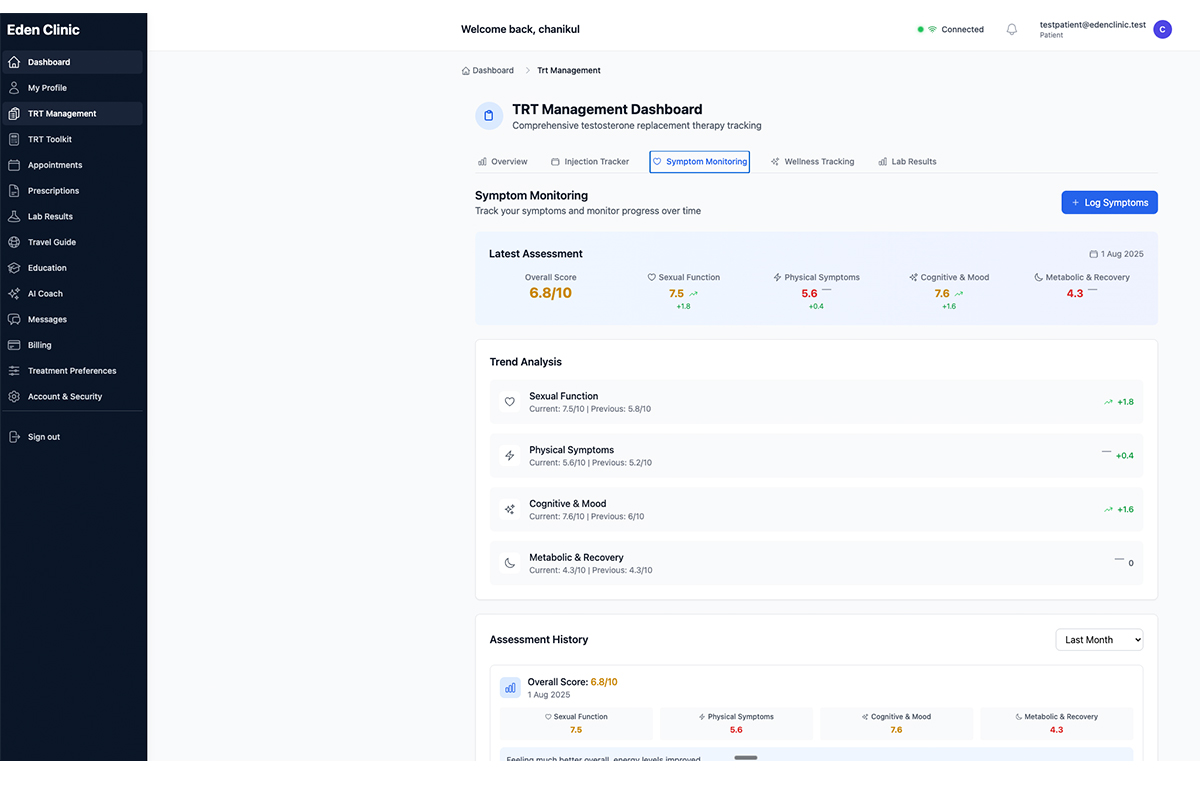 TRT Tracking Dashboard with testosterone monitoring and progress visualization