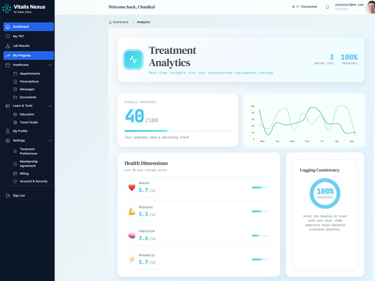 TRT Analytics Dashboard